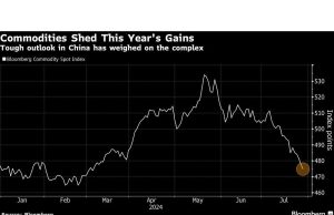 Komoditas Menghapus Keuntungan Tahun Ini Seiring Kekacauan Tiongkok