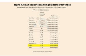 Mengapa Kenya tertinggal dari Tanzania dalam indeks demokrasi