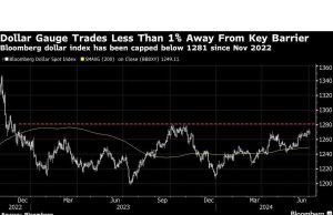 Dolar Mendapat Peningkatan Ekstra karena Putusan Mahkamah Agung Memberi Sinyal Mata Uang AS Memiliki Ruang untuk Bergerak
