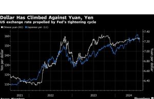 Yellen Menolak Argumen Trump tentang Dolar yang Menyakiti Manufaktur AS