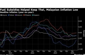 Subsidi Bahan Bakar di Asia Menjadi Korban Tekanan Anggaran