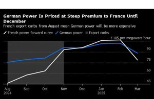 Pembatasan Ekspor Listrik Perancis Dapat Meningkatkan Harga di Negara Tetangga