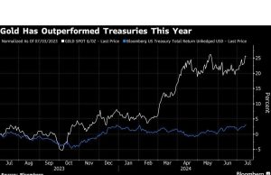 Haven Rush, ‘Trump Trades’ di Pikiran Investor Setelah Penembakan