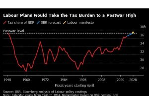 RUU Krisis Partai Buruh senilai £10 Miliar hanyalah Tantangan Fiskal Pertama