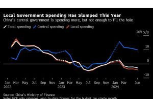 Goldman Melihat Tiongkok Menghemat Kekuatan Fiskal untuk Mempersiapkan Diri Menghadapi Trump