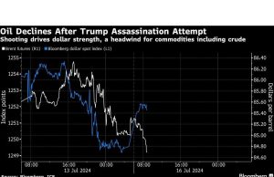 Minyak Turun Dengan Fokus pada Penguatan Dolar Pasca Penembakan Trump