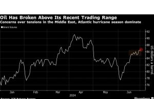 Perdagangan Minyak Mendekati Level Tertingginya dalam Dua Bulan di Timur Tengah, Kekhawatiran Badai