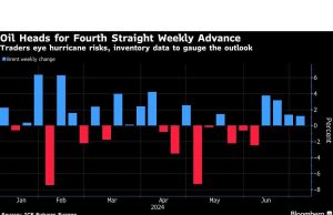 Minyak Mendekati Level Tertingginya dalam Dua Bulan karena Risiko Badai dan Penurunan Persediaan AS