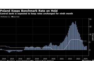 Polandia Akan Mempertahankan Suku Bunga Tetap Stabil Saat Inflasi Bertahan: Panduan Keputusan