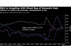 Penjualan Ritel Australia Melonjak, Mendukung Kenaikan RBA