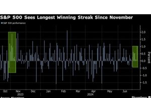 Saham Asia Akan Mengikuti Reli Teknologi Wall Street: Pasar Selesai