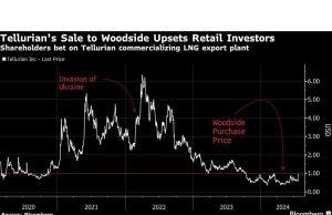 Investor Meme-Stock Kehilangan Jutaan karena Pengambilalihan Perusahaan Energi AS