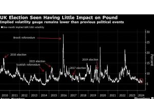 Pound Stabil karena Partai Buruh Diproyeksikan Memenangkan Mayoritas dalam Pemilu Inggris