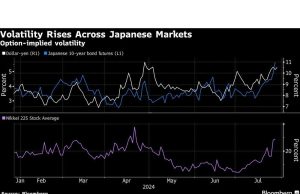 Saham Asia Mengincar Penurunan Menjelang Keputusan Suku Bunga: Penutupan Pasar