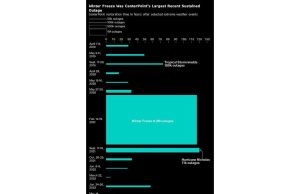 Houston Utility Slammed Over Fumbled Response to Beryl Power Outages