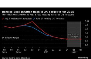 Mejia dari Banxico Mengatakan Penurunan Harga Inti, Penurunan Suku Bunga yang Didukung Perlambatan