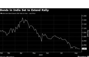 Isyarat Suku Bunga Fed Powell, Ketergantungan RUPS Untuk Meningkatkan Saham India