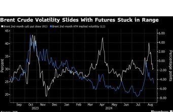 Volatilitas Minyak Mengurangi Kenaikan Jangka Pendek karena $75 Masih Sebatas Dasar
