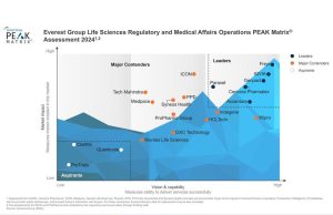 Freyr Diakui Sebagai Pemimpin di Everest Group PEAK Matrix® 2024
