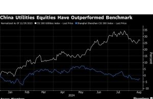 Saham Utilitas Asia Belum Pernah Sebagus Ini dalam Dua Dekade