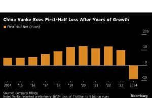 Vanke Akan Tunjukkan Tingkat Krisis Properti yang Membebani Bank-bank Tiongkok