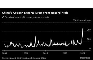 Ekspor Tembaga Tiongkok Turun Dari Rekornya seiring Membaiknya Permintaan Lokal