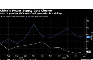 Tiongkok Mengurangi Izin Baru Pembangkit Listrik Tenaga Batubara seiring Meningkatnya Energi Terbarukan