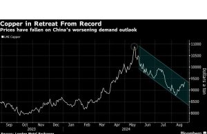 BHP Melihat Surplus Tembaga dalam Jangka Pendek Sebelum Harga ‘Terbang’