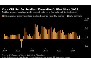 Data Inflasi AS Kembali Menunjukkan Kenaikan Kecil, Memperkuat Pemangkasan The Fed