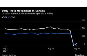 Dewan Perburuhan Kanada Memerintahkan Karyawan Kembali Bekerja