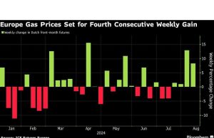 Gas Eropa Ditetapkan untuk Lonjakan Mingguan karena Risiko Transit di Ukraina