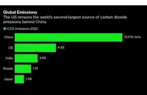 Harris Melewatkan Perubahan Iklim Bahkan Saat Partai Menggembar-gemborkan Kemenangan Hijau