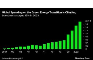 Tiga Tantangan Iklim yang Terabaikan Ini Adalah Kunci Menuju Masa Depan Net-Zero