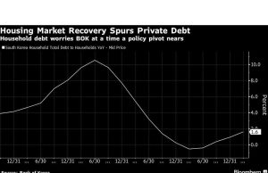 Inflasi Korea Selatan Meningkat, Mengaburkan Prospek Penurunan Suku Bunga