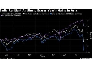 Goldman Mencari Keuntungan di Korea dan India Selama Kemerosotan Saham Asia