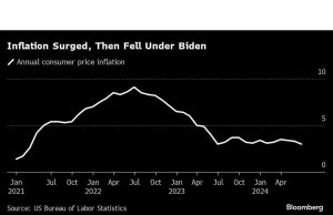 Harris Memberi Semangat kepada Pemilih Berpenghasilan Rendah yang Kecewa dengan Perekonomian Biden
