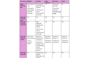 Belgia Memicu Debat Global dengan Mengubah Usia Perjudian, Menyoroti Kesenjangan Regulasi yang Besar