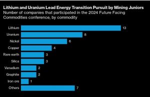 Analisis Goldman Menjelaskan Peningkatan Komoditas dalam ESG