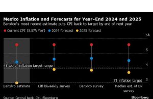 Ketua Fed Powell Menjadi Sorotan di Jackson Hole