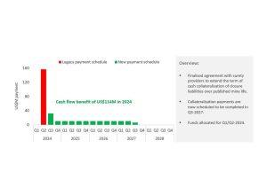 Burgundy menyelesaikan perjanjian jaminan reklamasi