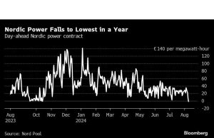 Wilayah Nordik Ditetapkan untuk Listrik Gratis karena Harga Menjadi Negatif