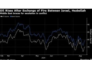 Minyak Naik Saat Serangan Israel ke Lebanon Meningkatnya Ketegangan