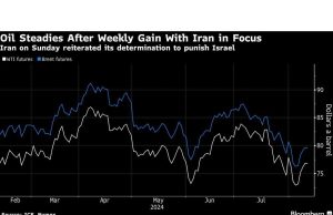 Minyak Stabil Setelah Kenaikan Mingguan seiring Para Pedagang Waspadai Pembalasan Iran