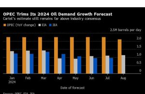 Minyak Menghentikan Reli Lima Hari Karena Ketegangan Timur Tengah, OPEC Menjadi Fokus