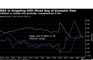 RBA Bersiap untuk Mempertahankan Hawkish, Tertinggal dari Negara-Negara Lain dalam Siklus Pelonggaran