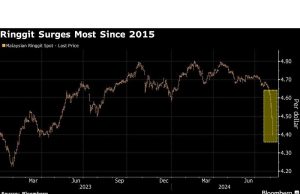 Ringgit Malaysia Melonjak Terbesar Sejak 2015 karena Arus Masuk dan Optimisme
