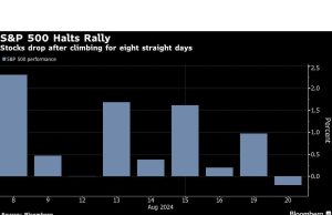 Saham Teknologi Tiongkok Mendorong Asia Lebih Rendah karena Reli Terhenti: Pasar Selesai