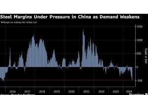 Tiongkok Memangkas Produksi Baja karena Industri Membunyikan Alarm Sesuai Permintaan