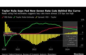 Pedagang Obligasi Bertaruh Besar pada Peluncuran The Fed ke Mode Penyelamatan