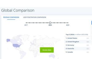 Dampak Ekonomi Global dari Pajak Perjudian Melonjak
